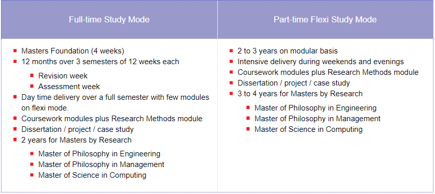 APU_MasterProgrammes.png APU_MasterProgrammes.png