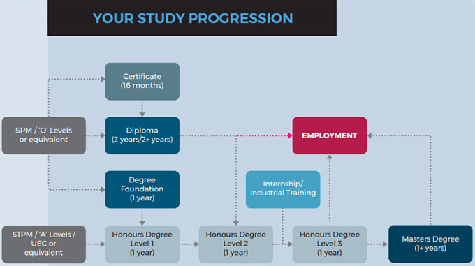 APU_progression_business.jpg APU_progression_business.jpg