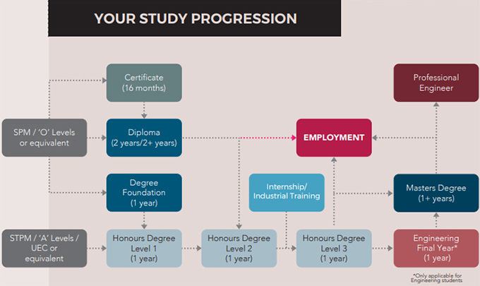 APU_progression_engineering_1.jpg APU_progression_engineering_1.jpg