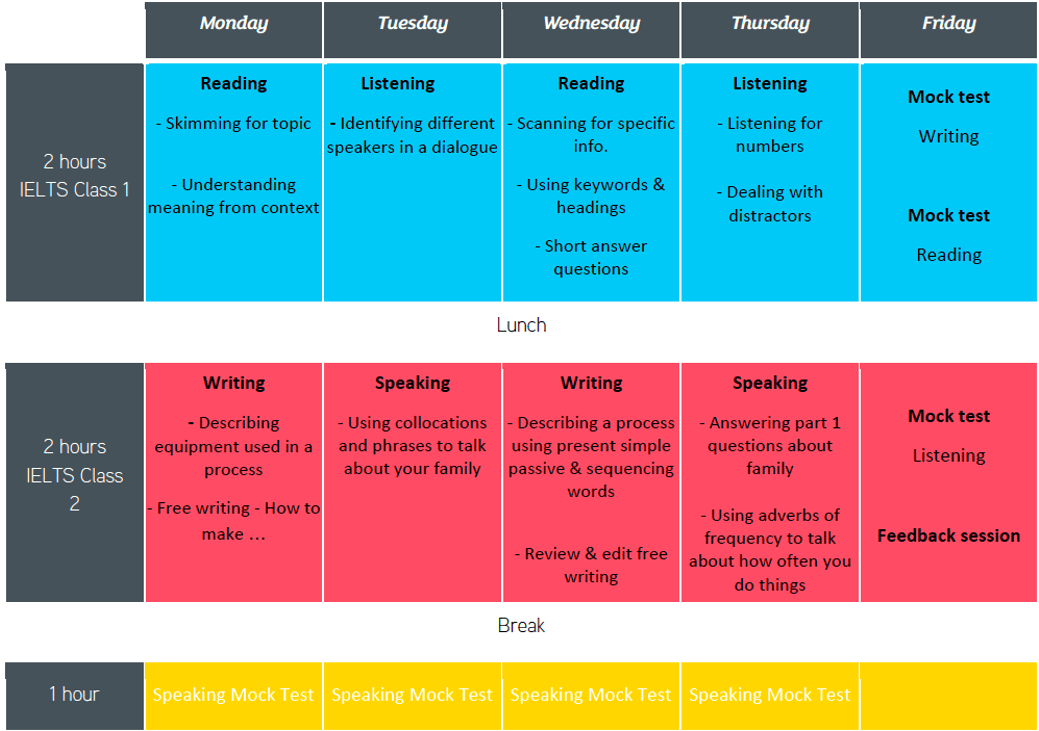 ELC_Online_IELTS2020_timetable.png