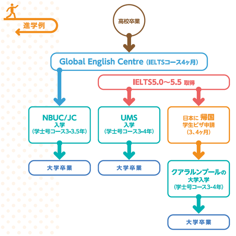 GEC_PathwayProgram_pic1.png