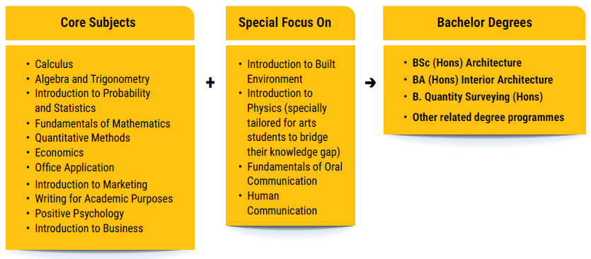 UCSI_foundation2.jpg UCSI_foundation2.jpg