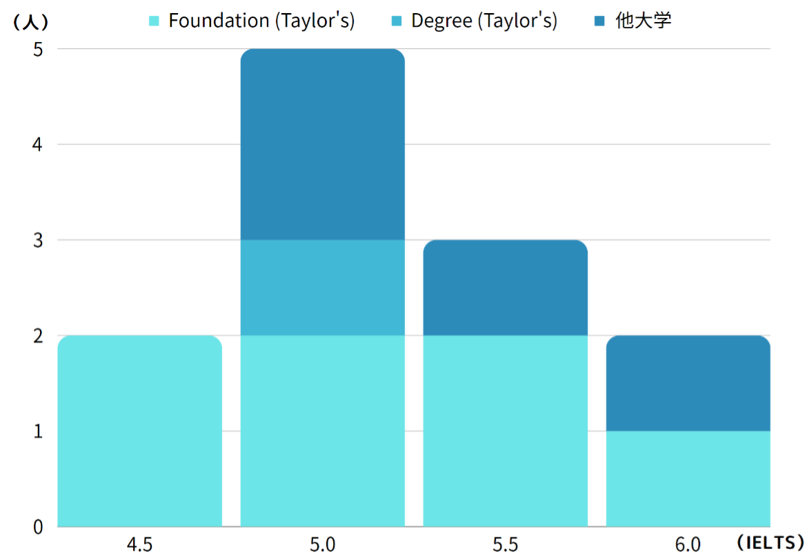 university_student_report2_1.png
