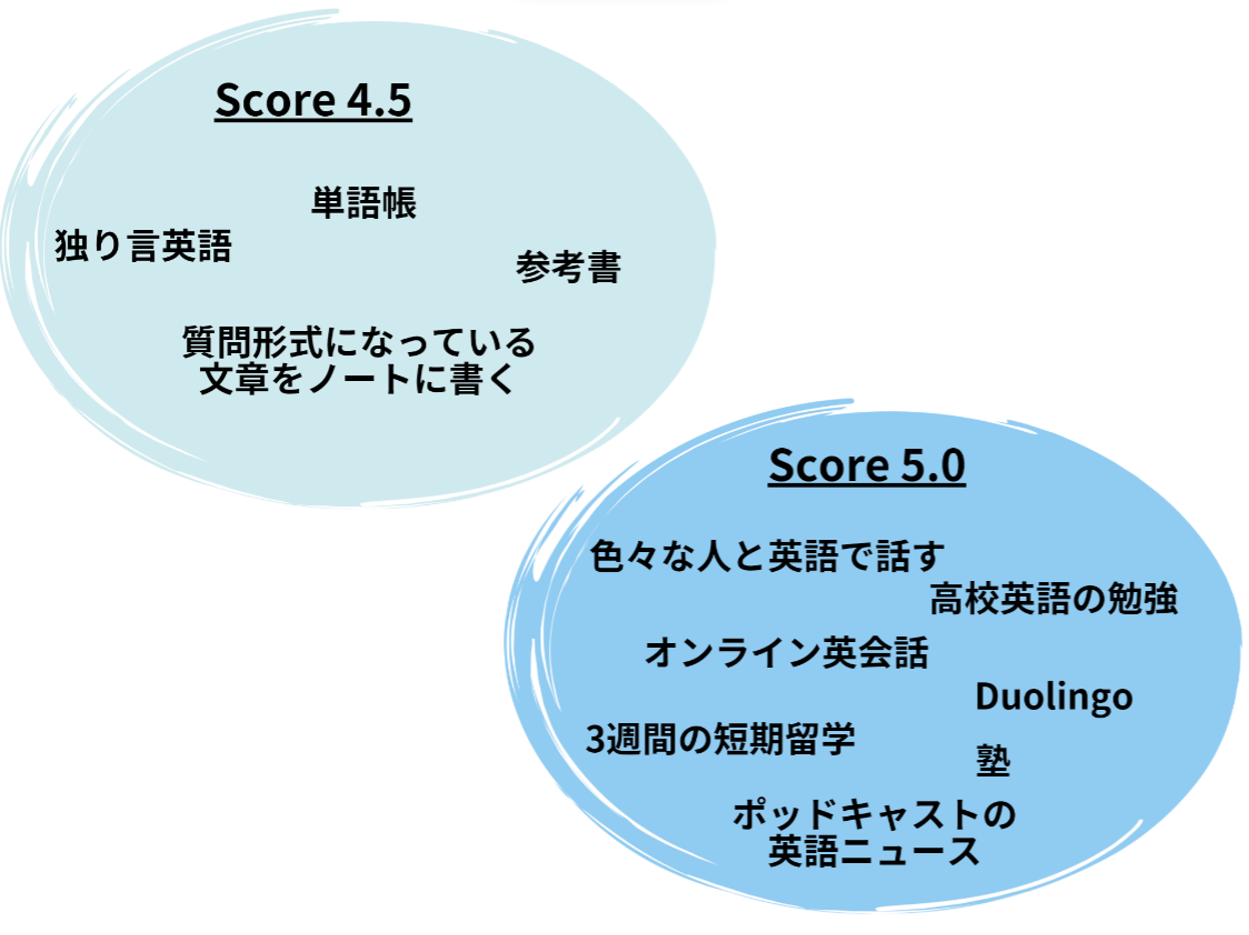 university_student_report2_2.png