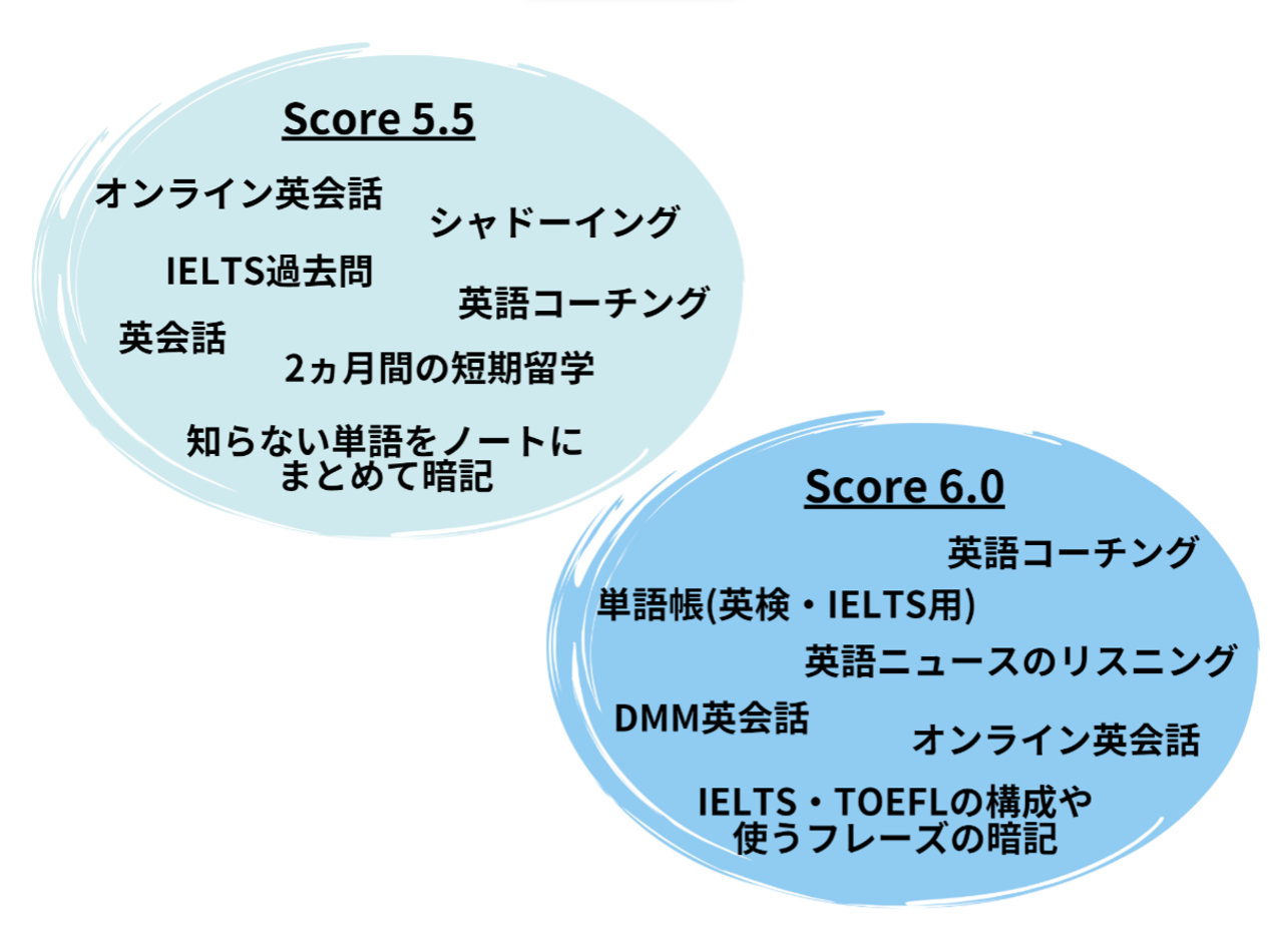 university_student_report2_3.png