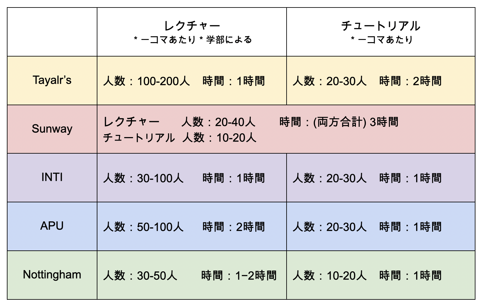 university_student_report3_1.png