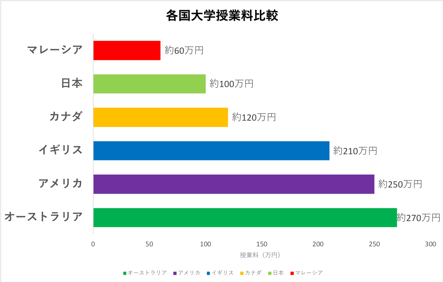 universitychart3.png